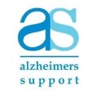alzheimers support